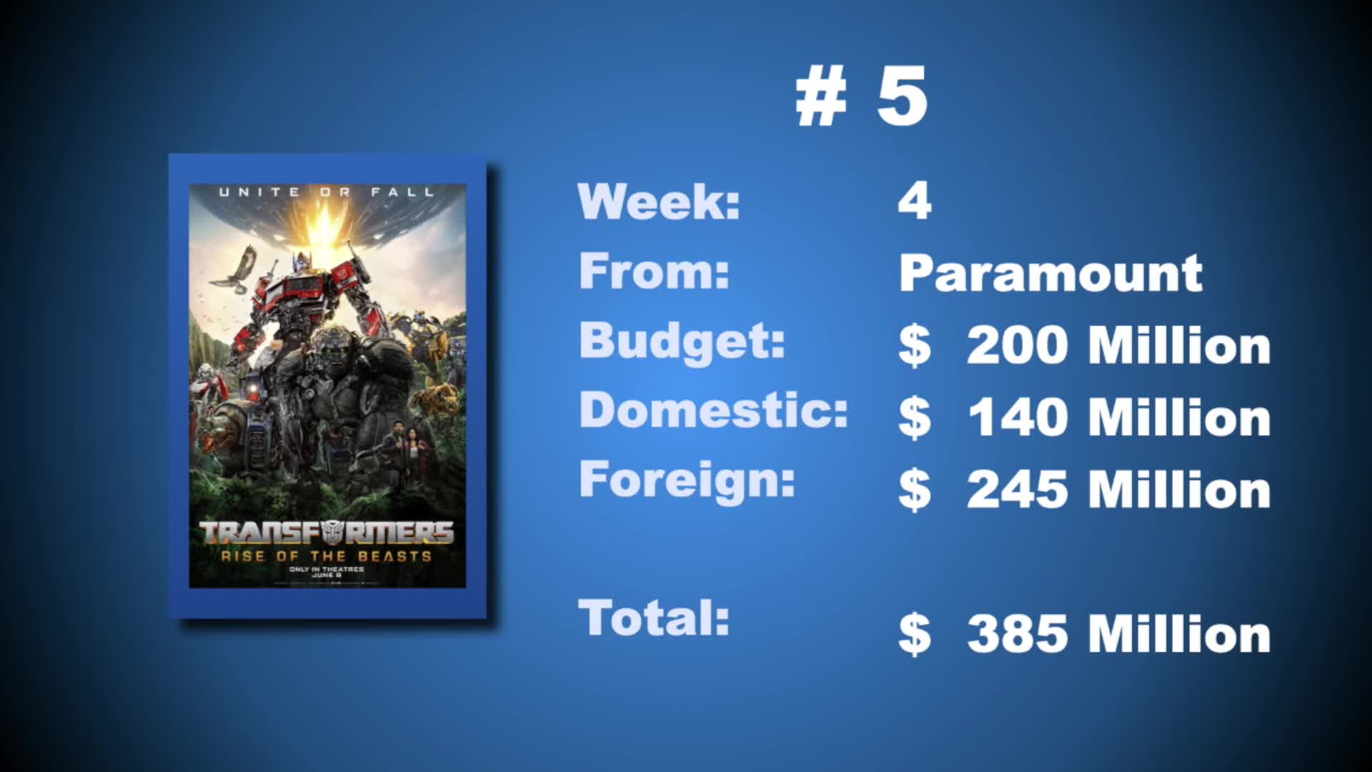 Thumbnail image for Smart Movie Show - July 7, 2023