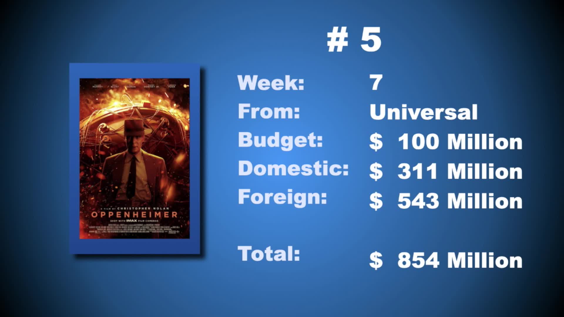 Thumbnail image for Smart Movie Show - August 8, 2023