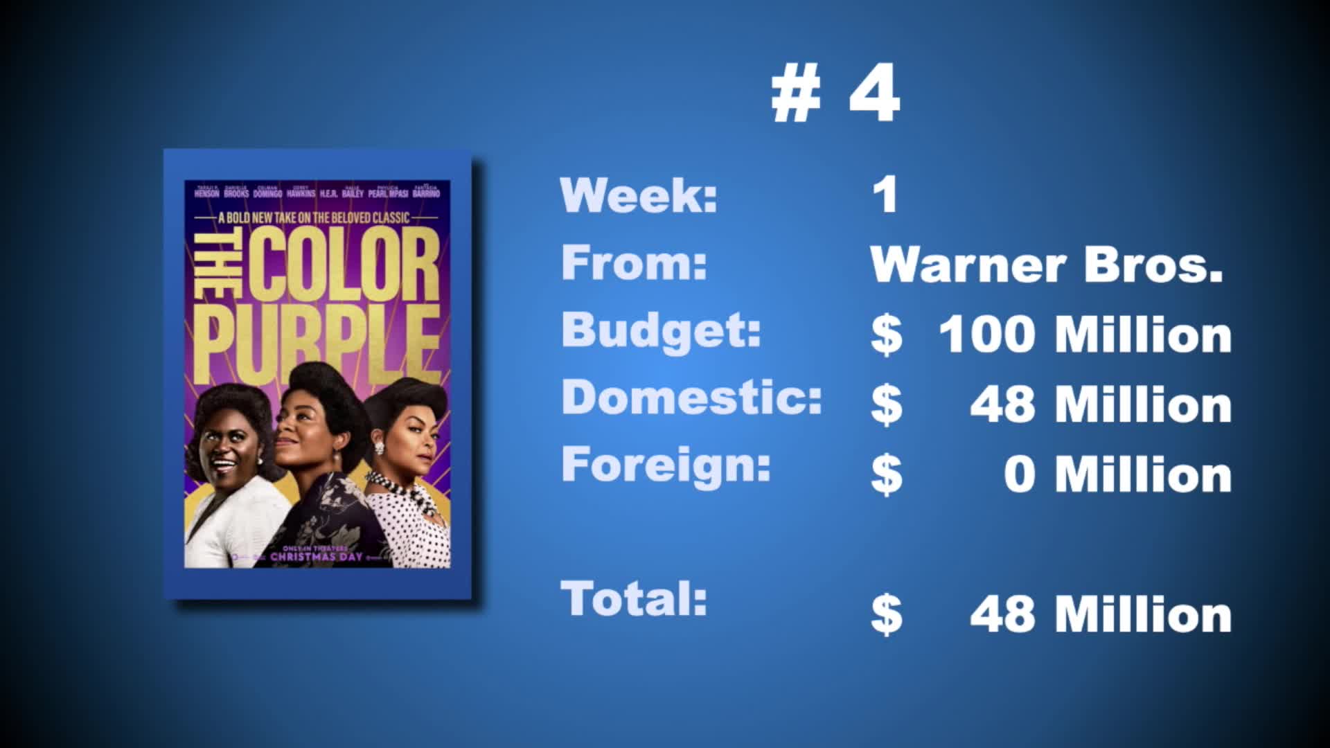 Thumbnail image for Smart Movie Show - January 5, 2024