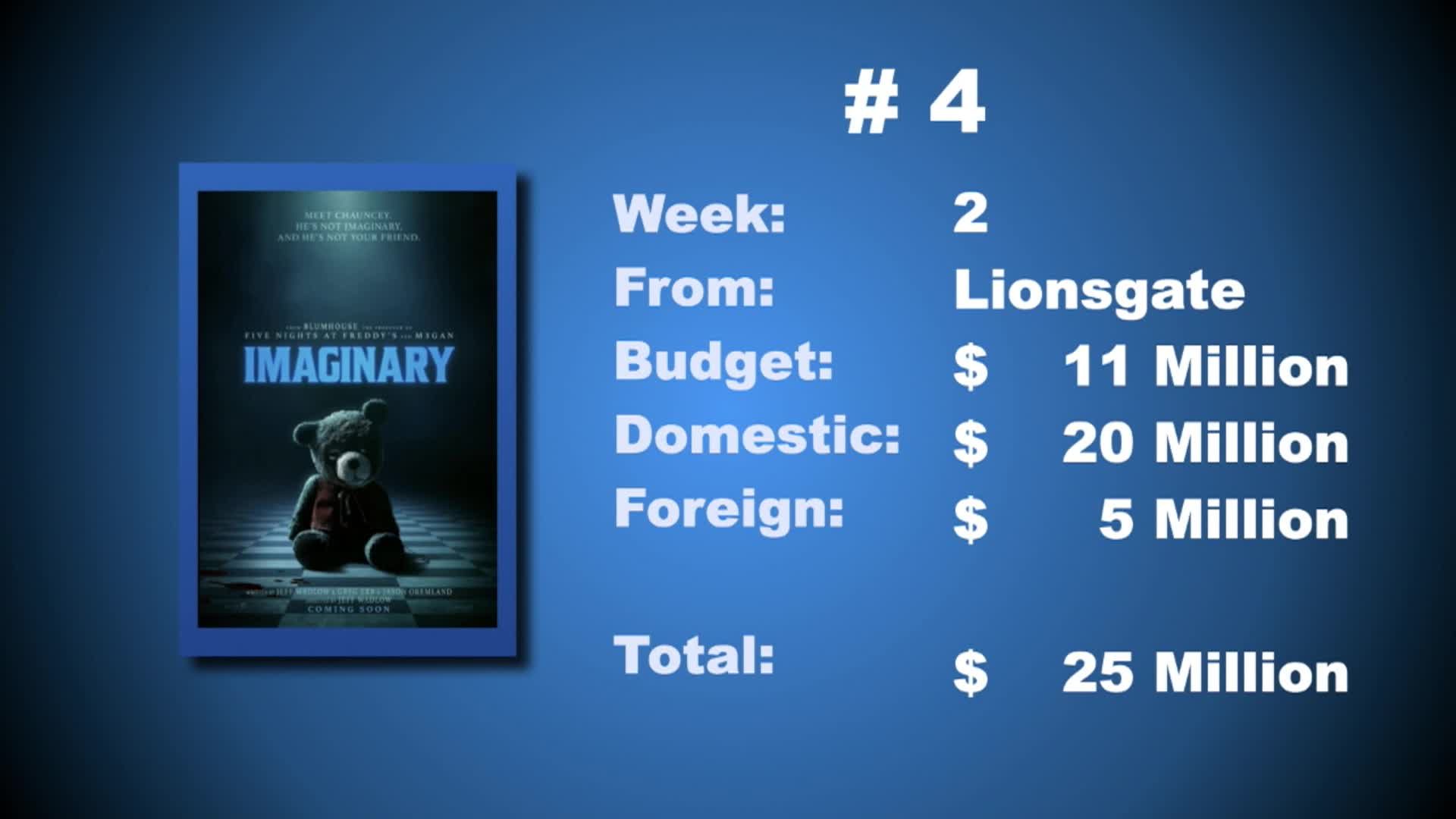 Thumbnail image for Smart Movie Show - March 22, 2024