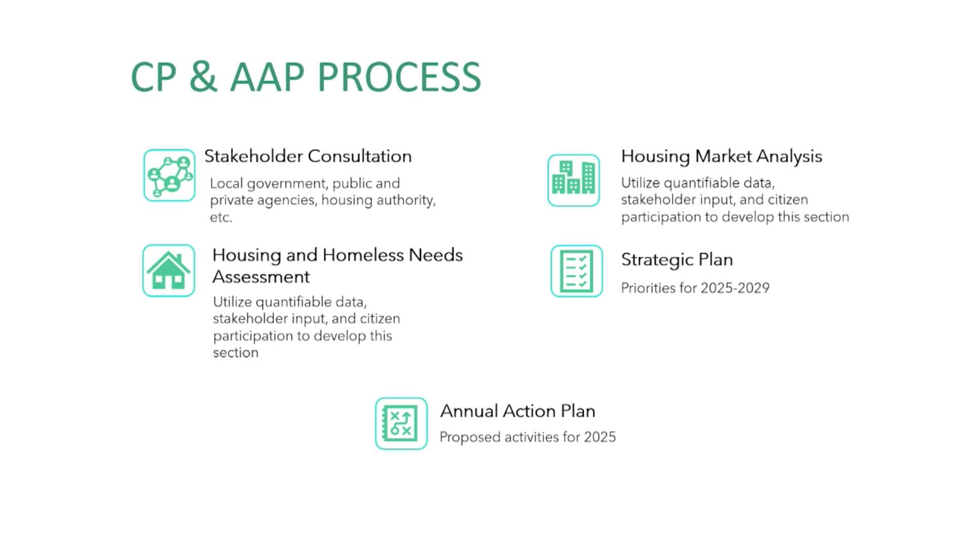 Thumbnail image for City Council Study Session - HUD - April 4, 2025